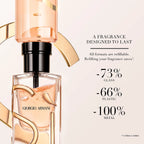 Giorgio Armani Si Eau de Parfum
